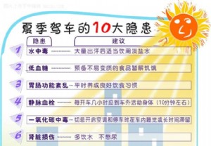 安全驾车：夏季驾车的10大隐患和预防建议 图表