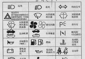 汽车内部常见指示图案